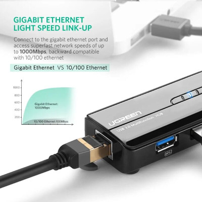 Ugreen UG2026520265TK 28CM màu Đen HUB chuyển đổi USB 3.0 Sang 3 USB 3.0 + LAN cao cấp hỗ trợ tốc độ 1 Gbps - HÀNG CHÍNH HÃNG