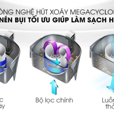 Máy hút bụi Panasonic  MC - CL571GN49 - 1600W. Hàng chính hãng