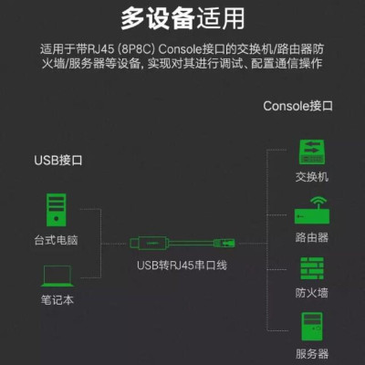 Ugreen UG50773CM204TK 1.5M màu Đen Cáp lập trình Console USB 2.0 sang LAN dương - HÀNG CHÍNH HÃNG