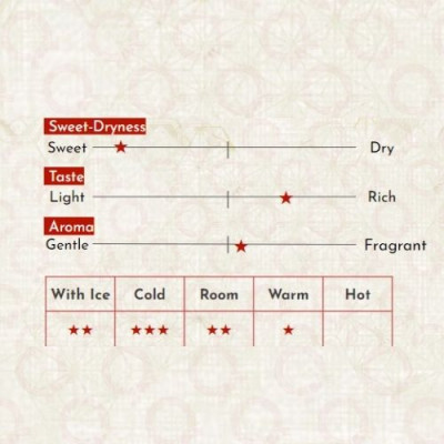 Sake Nhật Bản agata Sakura Emaki Chai 360ml