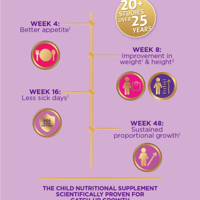 Sữa tăng chiều cao cho trẻ biếng ăn từ 1-10 tuổi Úc Pediasure Vanilla giúp phát triển cân đối chiều cao, cân nặng, trí não - OZ Slim Store