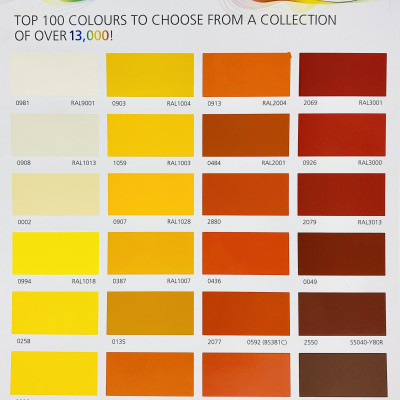 Sơn chịu nhiệt Jotun Solvalitt Midtherm (260°C) Base 2 màu xanh - Blue 0599_ 5L