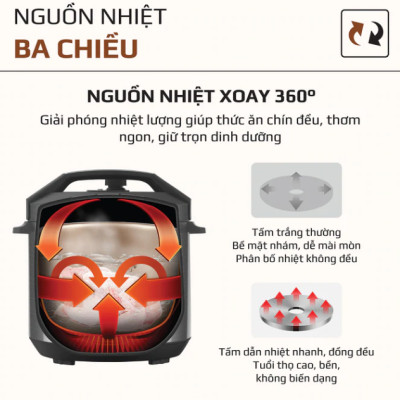 Nồi Áp Suất Điện Olivo PC60 Ruột Inox 6L Thương Hiệu Mỹ Gồm 16 Chức Năng Công Suất 1000 W - Hàng Chính Hãng