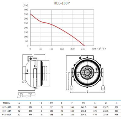 Quạt hút đồng trục ly tâm Hon&Guan HEE-150P-Hàng Chính Hãng