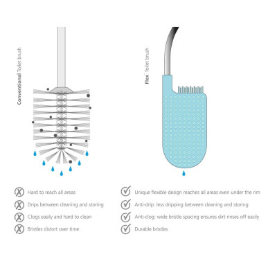 Bộ Cọ Toilet Joseph Joseph 705072 - Flex Plus Toilet Brush with Storage Caddy Blue