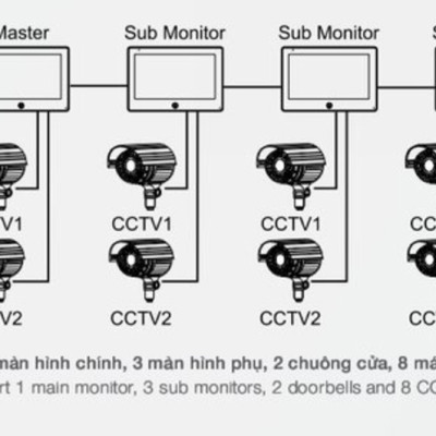 MÀN HÌNH CỬA CHUÔNG CỬA HAFELE SVM-770HD/959.23.097 - HÀNG CHÍNH HÃNG