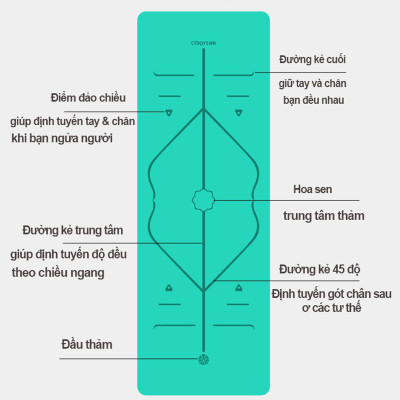 Thảm Yoga Định Tuyến TPE 2 Lớp Cao Cấp Amalife + Bao Thảm + Dây Buộc (Màu Ngẫu Nhiên)