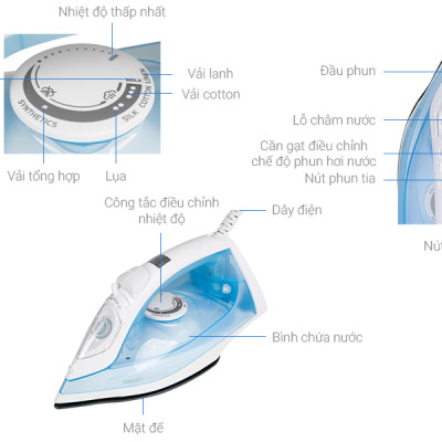 Bàn là hơi nước Philips GC1740/20 - Hàng chính hãng