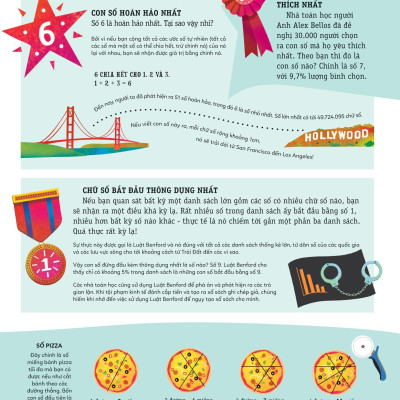 Khám Phá Toán Học Thú Vị Quanh Ta