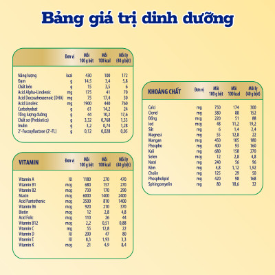 [Tặng 1 lon 830g cùng loại] Bộ 2 Lon Sữa bột Enfagrow A+ Neuropro 4 Vị thanh mát với dưỡng chất DHA & MFGM cho trẻ từ 2–6 tuổi– 1.7kg