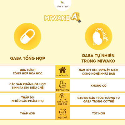 Combo 5 Hộp Sữa Công Thức Hữu Cơ Miwako A+ Vị Vani 700g (3.5Kg) Nhập Khẩu Malaysia, Sữa Hạt Cho Bé Từ 1-6 Tuổi Giúp Phát Triển Trí Não Chiều Cao