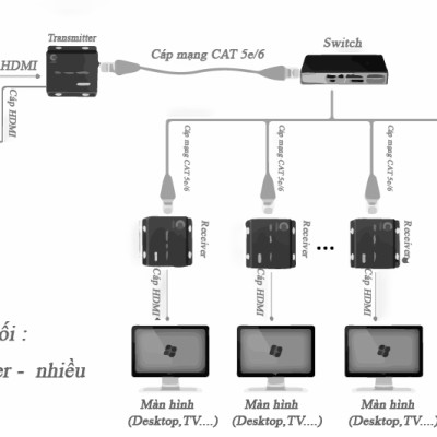 Bộ kéo dài HDMI 120m qua cáp mạng lan Ho-link HL-HDMI-120T/R (2 thiết bị) - Hàng Chính Hãng