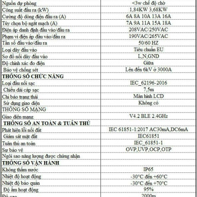 Sạc ô tô điện BMW i4 - Sạc di động cao cấp 3,68KW (6-16A) chính hãng Macsim