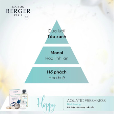 Maison Berger - Bộ kẹp tinh dầu xe hơi Aroma Happy - 2 món