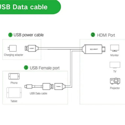 Ugreen UG50291CM151TK 1.5M màu Xám Cáp chuyển đổi USB 2.0 sang HDMI hỗ trợ phân giải FULL HD cao cấp - HÀNG CHÍNH HÃNG
