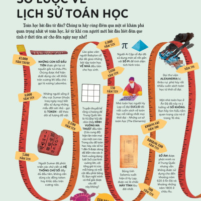 Khám Phá Toán Học Thú Vị Quanh Ta