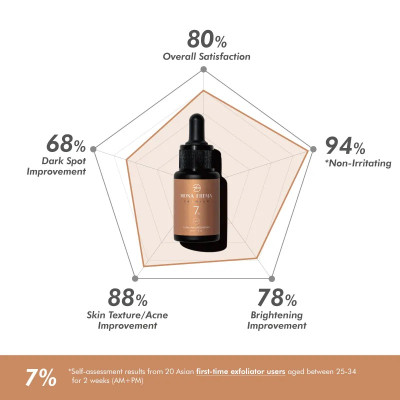 Toner Tấy Tế Bào Chết Mona Frema MPA 3.6 SteroPeel Exfoli- Toner 7% 30ml