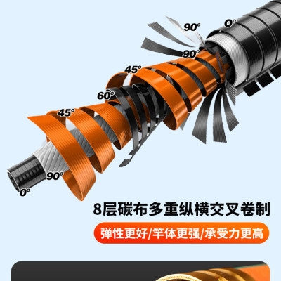 Cần câu đài săn hàng Hoàn Hảo 6H