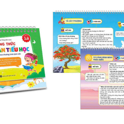 Sách - Bộ Lịch - Tổng Hợp Kiến Thức Tiếng Anh, Công Thức Giải Nhanh Toán và Làm Văn Tiểu Học (Phiên Bản 5.0)