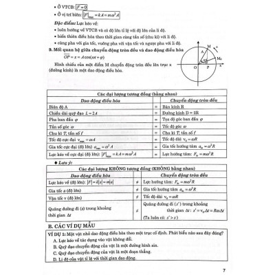 Sách - Chinh Phục Câu Hỏi Lí Thuyết Vật Lí Theo Chủ Đề (Dùng Chung Cho Các Bộ SGK Hiện Hành) - HA