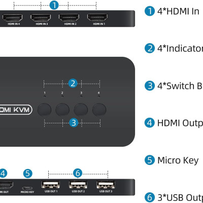 SOAIY Bộ Chuyển Đổi HDMI KVM Switch 4 Port FJ-HK401 - Hàng Nhập Khẩu