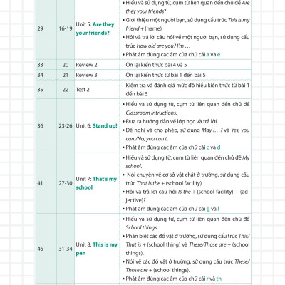 99 Ngày Em Giỏi Tiếng Anh Lớp 3