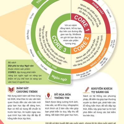 Sách - Đột Phá Tư Duy Ngữ Văn 8 - Tập 1 (Theo Bộ Sách Cánh Diều)