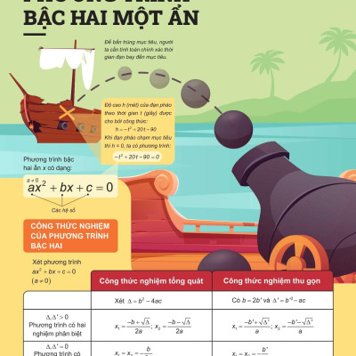 Sách - Đột Phá Tư Duy Toán 9 - Tập 2