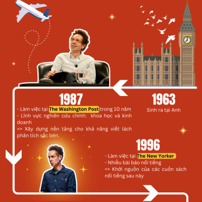 Trọn Bộ 7 Cuốn Sách Malcolm Gladwell: Những Kẻ Xuất Chúng + Điểm Bùng Phát + Trong Chớp Mắt  + Chú Chó Nhìn Thấy Gì  + David Và Goliath  + Đọc Vị Người Lạ + Lật Lại Điểm Bùng Phát