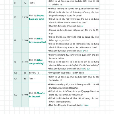 99 Ngày Em Giỏi Tiếng Anh Lớp 3