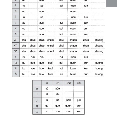 301 Câu Đàm Thoại Tiếng Hoa - Bản Chữ Phồn Thể  (Tặng Kèm Bài Nghe Online)