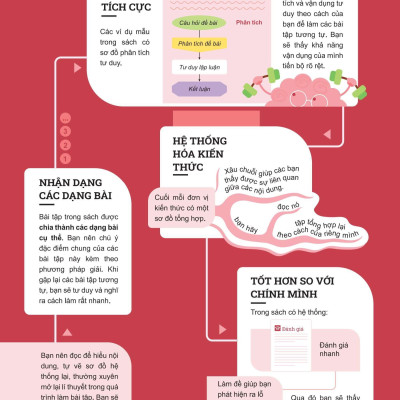 Sách - Đột Phá Tư Duy Toán 9 - Tập 2