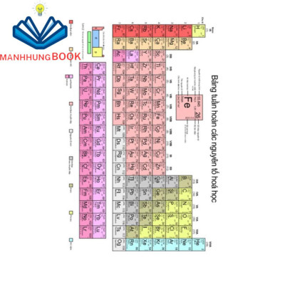 Sách - 500+ Bài Tập Hóa Học 10: Kiến thức và Kĩ năng mấu chốt - Theo chương trình GDPT mới.