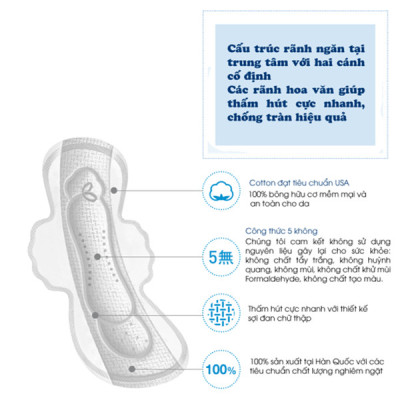 [Tặng móc khoá] Băng vệ sinh siêu mỏng cánh Kleannara Soohan Hàn Quốc (23cm x 18 miếng)