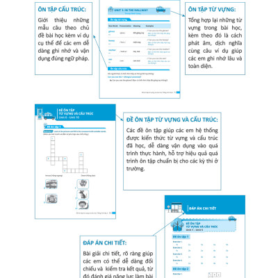 Đề Ôn Tập Từ Vựng Và Cấu Trúc Tiếng Anh Lớp 2_MEGABOOK