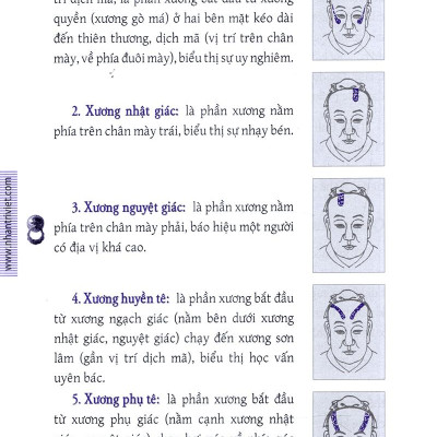 Thuật Nhìn Người