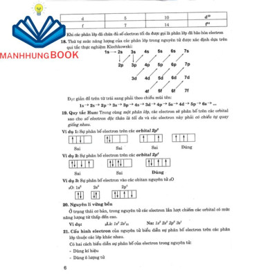 SÁCH - trọng tâm kiến thức hóa học 10 (biên soạn theo chương trình gdpt mới)