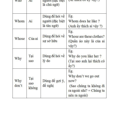 SỔ TAY TIẾNG ANH TRUNG HỌC PHỔ THÔNG ( LỚP 10 - 11 - 12)_KV