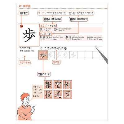 Sách - Practical Kanji Vol.2 - 500 Chữ Kanji Cơ Bản Vol.2
