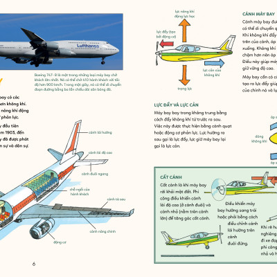 BÁCH KHOA TRI THỨC - KHÁM PHÁ CÁC LOẠI MÁY MÓC