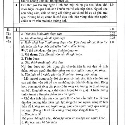 Sách - Tuyển Tập Đề Kiểm Tra Môn Ngữ Văn 8