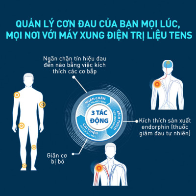 DÂY ĐIỆN CỰC CHO MÁY MASSAGE XUNG ĐIỆN OMRON HV-F127, HV-F128 CHÍNH HÃNG