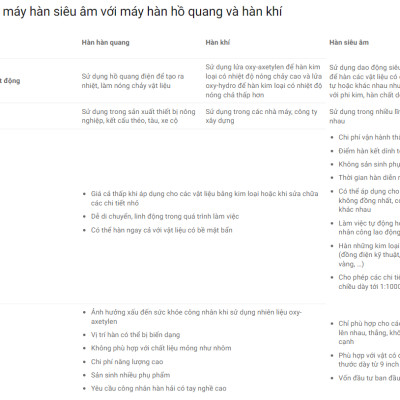 Máy hàn siêu âm Rama RS-66 Công suất 2600W- Hàng chính hãng