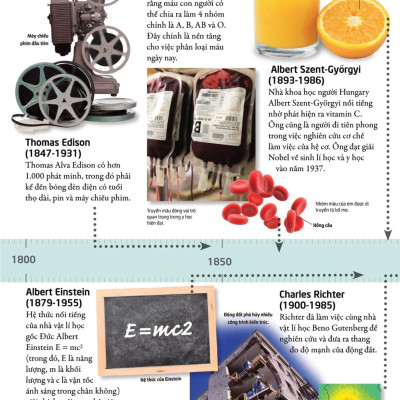 Bách Khoa Cho Trẻ Em - Bách Khoa Khoa Học