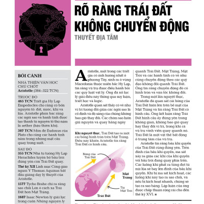 Sách - Thiên Văn Học - Khái Lược Những Tư Tưởng Lớn - Bìa Cứng