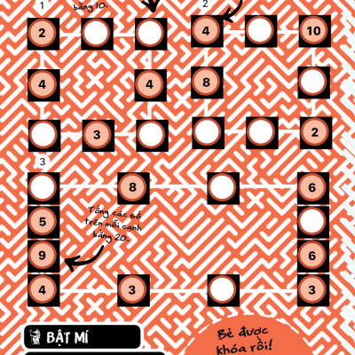 Thử Trí Thông Minh - Trò Chơi Thoát Hiểm - Lăng Mộ Ai Cập