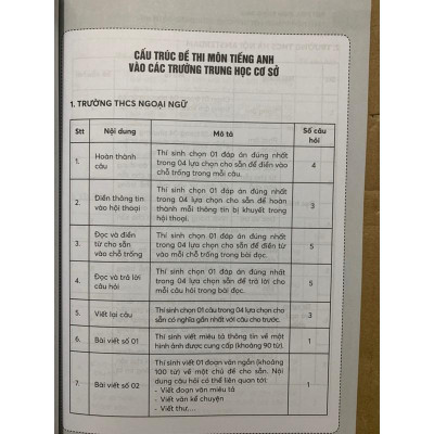 Sách : Bứt Phá Môn Tiếng Anh - Bộ Đề Luyện Thi Vào Lớp 6 Các Trường THCS Chất Lượng Cao Chuyên Anh