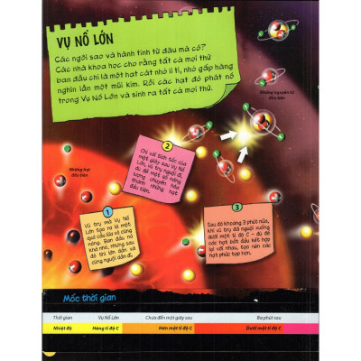 Tìm Hiểu Về Vũ Trụ