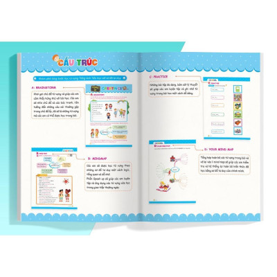 Sách - Mindmap Vocabulary Học Nhanh Từ Vựng Tiếng Anh Bằng Sơ Đồ Tư Duy - Tổng Hợp Từ Vựng Lớp 3 - 4 - 5 Theo Chủ Đề - Megabook