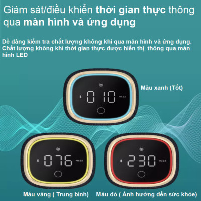 Máy khử mùi và lọc không khí trong ô tô Philips S7601 ( GP7601 ) Kết nối điện thoại thông qua ứng dụng AirMatters và cảm biến chất lượng không khí 3 màu - HÀNG NHẬP KHẨU